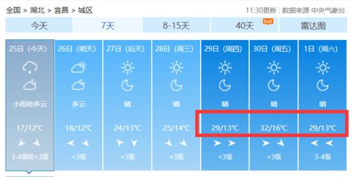 襄阳天气预报30天,掌握未来一个月的气候密码,生活出行更从容 襄阳天气预报30天,掌握未来一个月的气候密码,生活出行更从容