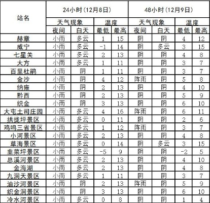 华亭天气预报,一座小城的阴晴冷暖 华亭天气预报,一座小城的阴晴冷暖