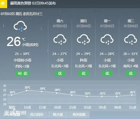 荆州天气早知道,30天趋势查询与生活出行指南 荆州天气早知道,30天趋势查询与生活出行指南