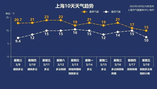 江苏迎天气变奏曲,未来几天晴雨交替,气温小幅波动 江苏迎天气变奏曲,未来几天晴雨交替,气温小幅波动