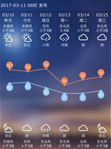 天气后报网官网,回溯风雨,预见未来的气象数据宝库 天气后报网官网,回溯风雨,预见未来的气象数据宝库