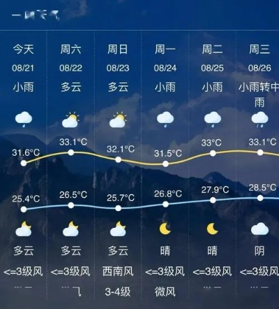 宁国天气预报,山城春秋,冷暖自知 宁国天气预报,山城春秋,冷暖自知