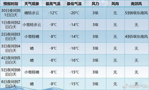 11月份天气预报30天查询,如何科学规划你的秋冬出行与生活 11月份天气预报30天查询,如何科学规划你的秋冬出行与生活