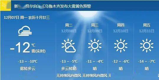 杞县天气预报15天，掌握天气变化，从容安排每一天