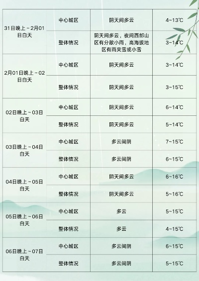 成都30天天气预报查询表最新,提前掌握阴晴冷暖,从容规划每一天 成都30天天气预报查询表最新,提前掌握阴晴冷暖,从容规划每一天