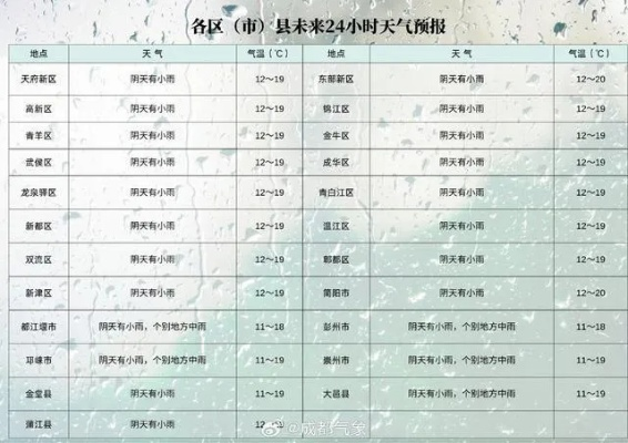 成都30天天气预报查询表最新,提前掌握阴晴冷暖,从容规划每一天 成都30天天气预报查询表最新,提前掌握阴晴冷暖,从容规划每一天