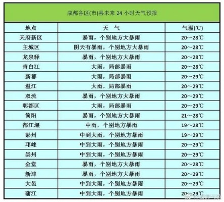 成都30天天气预报查询表最新,提前掌握阴晴冷暖,从容规划每一天 成都30天天气预报查询表最新,提前掌握阴晴冷暖,从容规划每一天