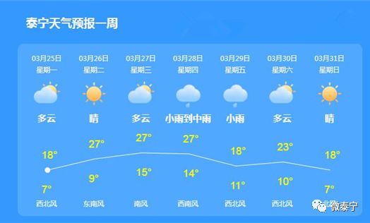 蓟县天气预报15天，从山川到晴雨，一份精准出行的贴心指南