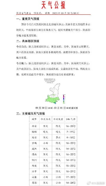凤翔天气预报，关注天气变化，守护生活安宁