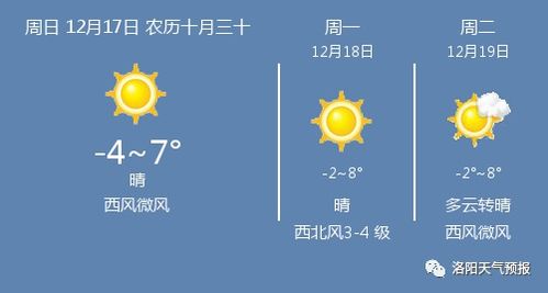 洛阳天气预报30天准确吗?真相可能和你想的不一样 洛阳天气预报30天准确吗?真相可能和你想的不一样