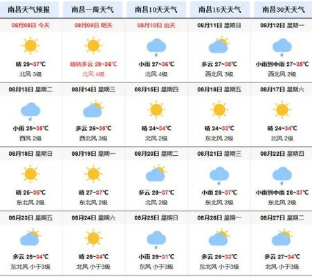 湘乡天气预报15天，春末夏初的天气变奏曲