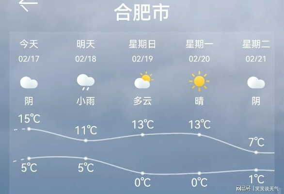 安徽一周天气预报,晴雨交替,气温起伏,出行需留意 安徽一周天气预报,晴雨交替,气温起伏,出行需留意