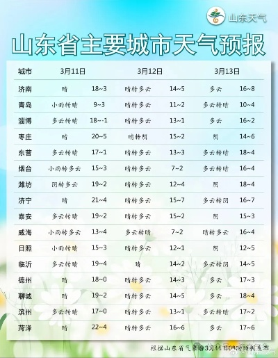 济南15天天气预报，春日过山车，晴雨交替需留意