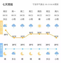 行唐县天气预报，提前掌握天气变化，合理安排生产生活