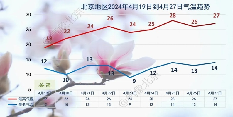 北京丰台天气预报,今日气温适宜,午后或有阵雨 北京丰台天气预报,今日气温适宜,午后或有阵雨