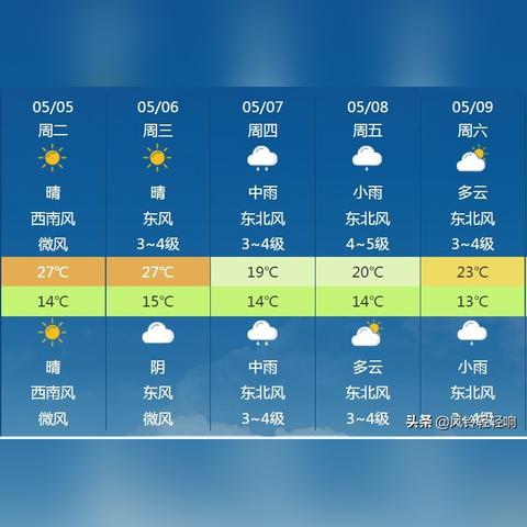 沧州天气预报15天查询结果，冷暖交替频繁，出行需留意