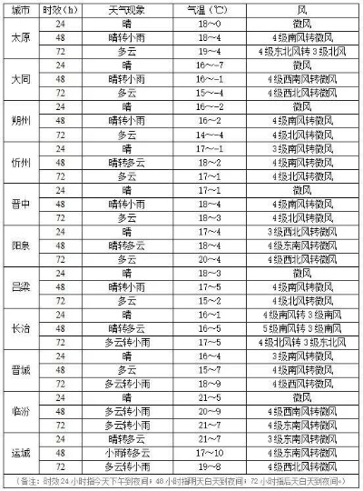 山西天气15天查询,掌握风云变幻,从容规划生活 山西天气15天查询,掌握风云变幻,从容规划生活