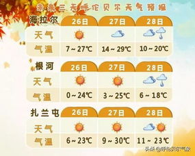 武汉天气15天天气预报,入夏前的变脸大戏,你准备好了吗? 武汉天气15天天气预报,入夏前的变脸大戏,你准备好了吗?
