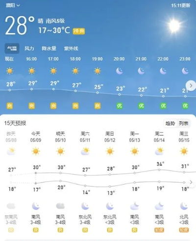 濮阳天气预报30天,提前掌握天气变化,轻松规划生活出行 濮阳天气预报30天,提前掌握天气变化,轻松规划生活出行