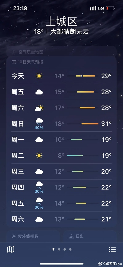 从十五天到三十天，天气预报的精度革命与生活智慧