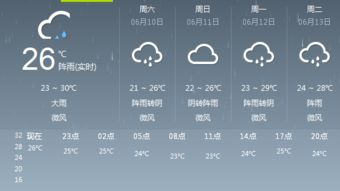 建始天气预报,山城天气的温柔与多变 建始天气预报,山城天气的温柔与多变