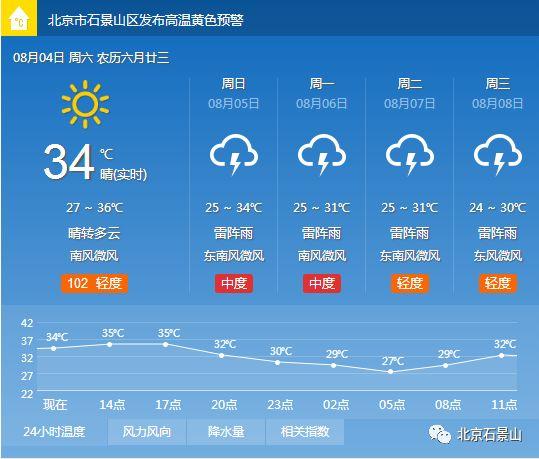历史天气查询官网,解锁气象档案的数字钥匙 历史天气查询官网,解锁气象档案的数字钥匙