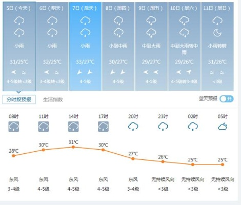椒江天气提醒，今日多云转阴，明日小雨来袭，出行请备伞