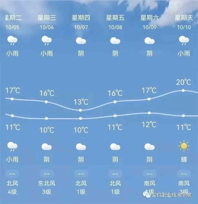 十五天的天气预报，藏着多少人间心事