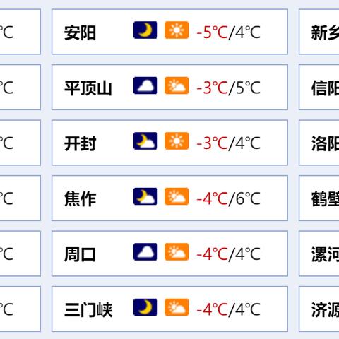 新乡24小时天气预报,今日晴转多云,明日或有小雨来访 新乡24小时天气预报,今日晴转多云,明日或有小雨来访