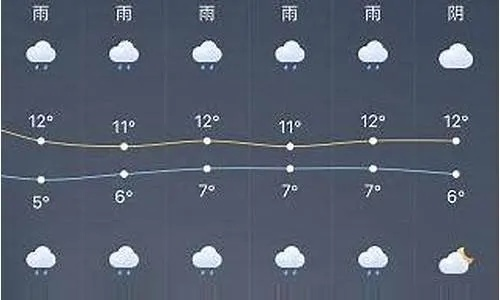 燕郊天气预报七天，春日忽晴忽雨，小心温差变脸