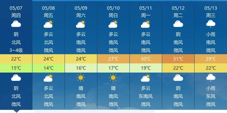 气温十五,天气预报中的一个微妙刻度 气温十五,天气预报中的一个微妙刻度