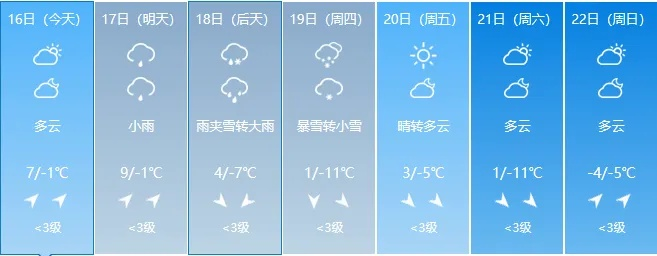 通化县天气预报，掌握天气变化，规划美好生活