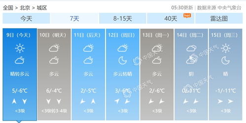 24小时实时天气预报,你的随身天气管家 24小时实时天气预报,你的随身天气管家