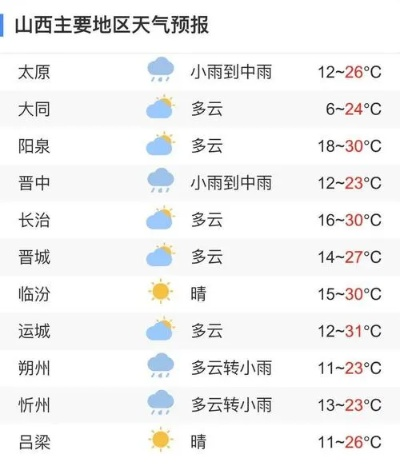 柳林天气预报,倾听天空的低语 柳林天气预报,倾听天空的低语