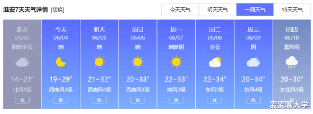 南通天气预报30天，掌握未来一个月的气候脉搏，提前规划生活与出行