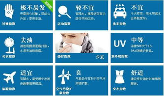 昆明市天气预报15天,春城四季如春,出行计划必备指南 昆明市天气预报15天,春城四季如春,出行计划必备指南
