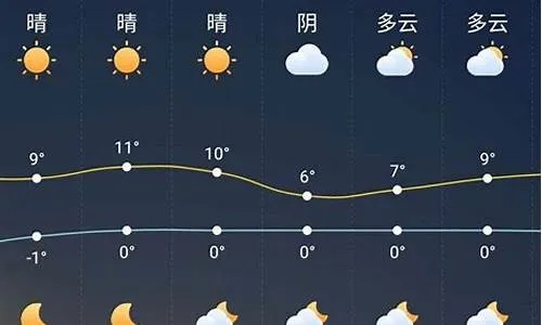 哈尔滨一周天气预报,冰城气温起伏较大,市民需注意防寒保暖 哈尔滨一周天气预报,冰城气温起伏较大,市民需注意防寒保暖