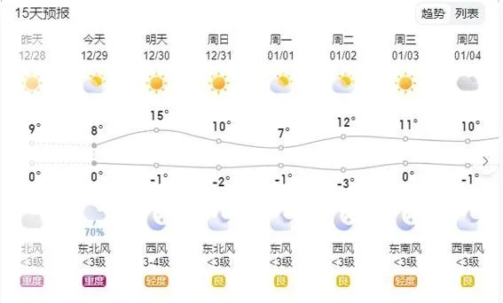 太和县天气预报40天,从长期预测看农业与生活的智慧应对 太和县天气预报40天,从长期预测看农业与生活的智慧应对