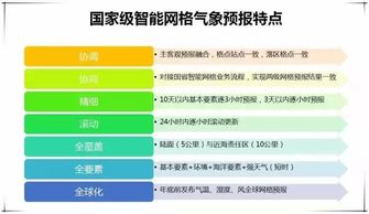 从天气公报到精准预测,天气预报如何改变我们的生活 从天气公报到精准预测,天气预报如何改变我们的生活