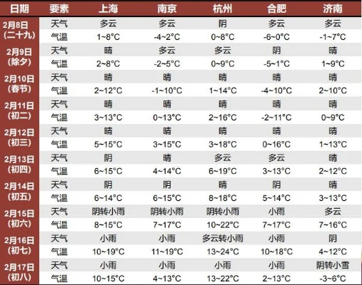 2024年春节天气预报,冷暖交替需留意,出行团圆两相宜 2024年春节天气预报,冷暖交替需留意,出行团圆两相宜