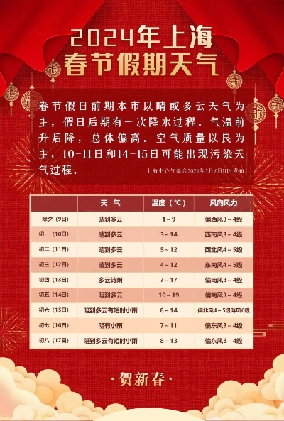2024年春节天气预报,冷暖交替需留意,出行团圆两相宜 2024年春节天气预报,冷暖交替需留意,出行团圆两相宜
