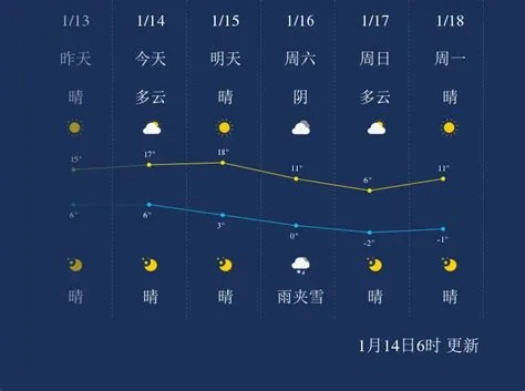 九江市天气预报7天，未来一周天气走势与出行建议