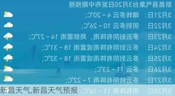 新昌15天天气预报，掌握天机，从容应对四季变幻
