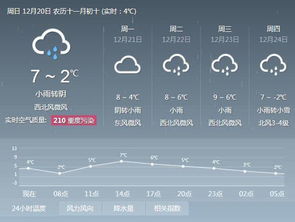 合肥天气预报40天，季节变换下的生活指南与科学解读