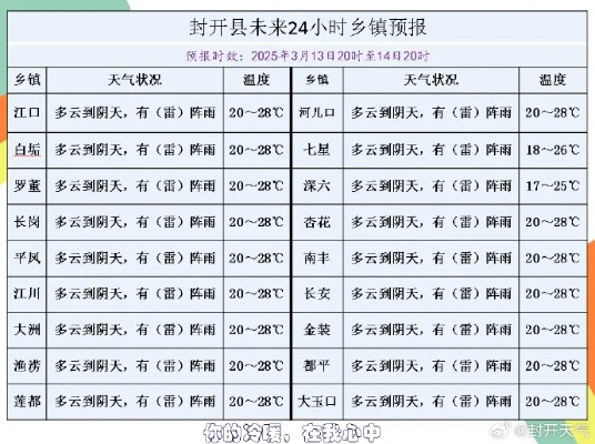 洞察风云，未雨绸缪，全国各县市未来30天天气预报指南