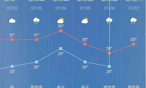 宁陵天气预报，守护百姓生活的晴雨表