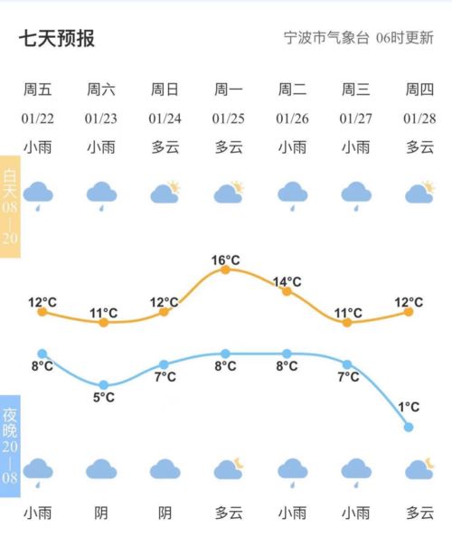 河南近一周天气,晴雨交替,气温波动明显 河南近一周天气,晴雨交替,气温波动明显