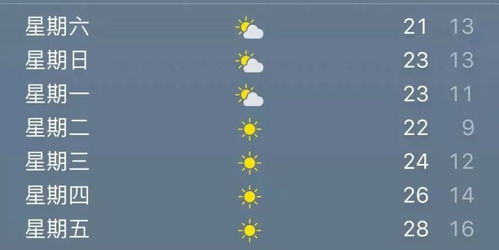 江苏南京天气预报15天，秋意渐浓，冷暖交替需留意