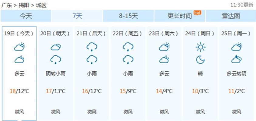 揭阳天气预报15天,掌握未来半月天气,出行生活更从容 揭阳天气预报15天,掌握未来半月天气,出行生活更从容