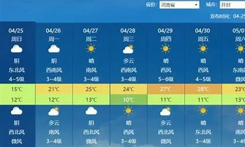 焦作天气30天查询，掌握风云变幻，轻松规划生活